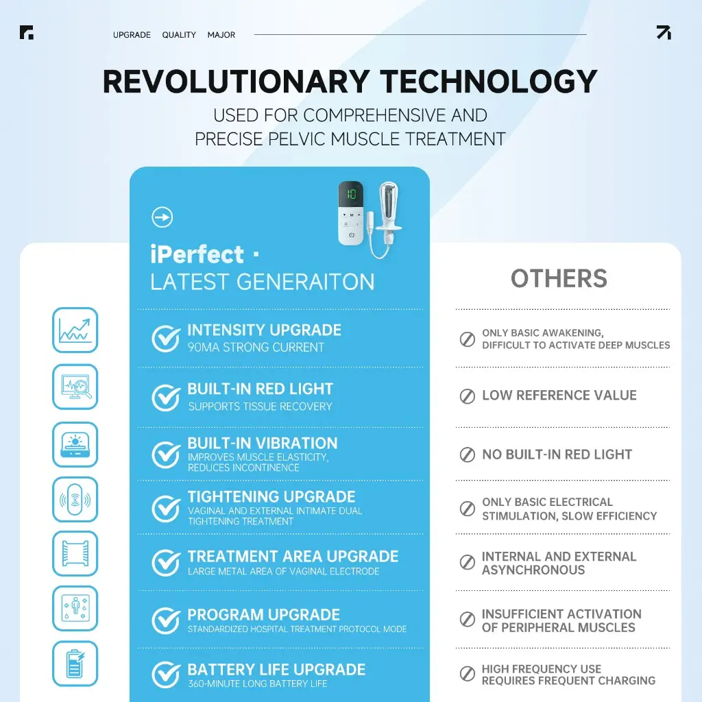 Revolutionary technology comparison